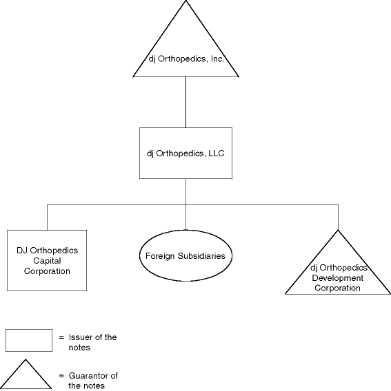 (FLOWCHART)